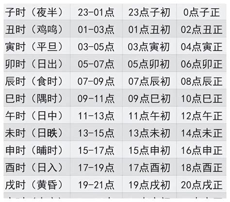 凌晨四點 時辰|中国古今时辰对照表